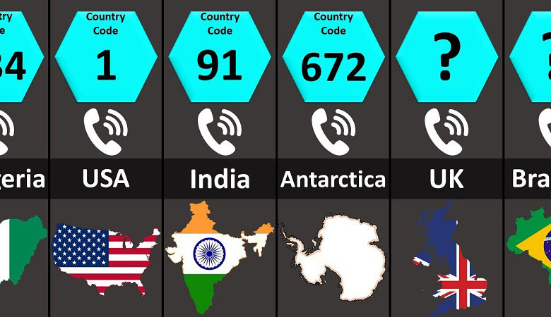 Thumbnail for Complete List of Country Codes – International Calling Codes for All Countries