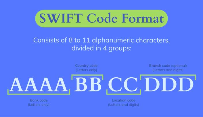 Bank Identification Code (BIC) & SWIFT Code – What They Are & How They Work